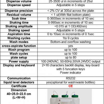 iWO – microplate washer