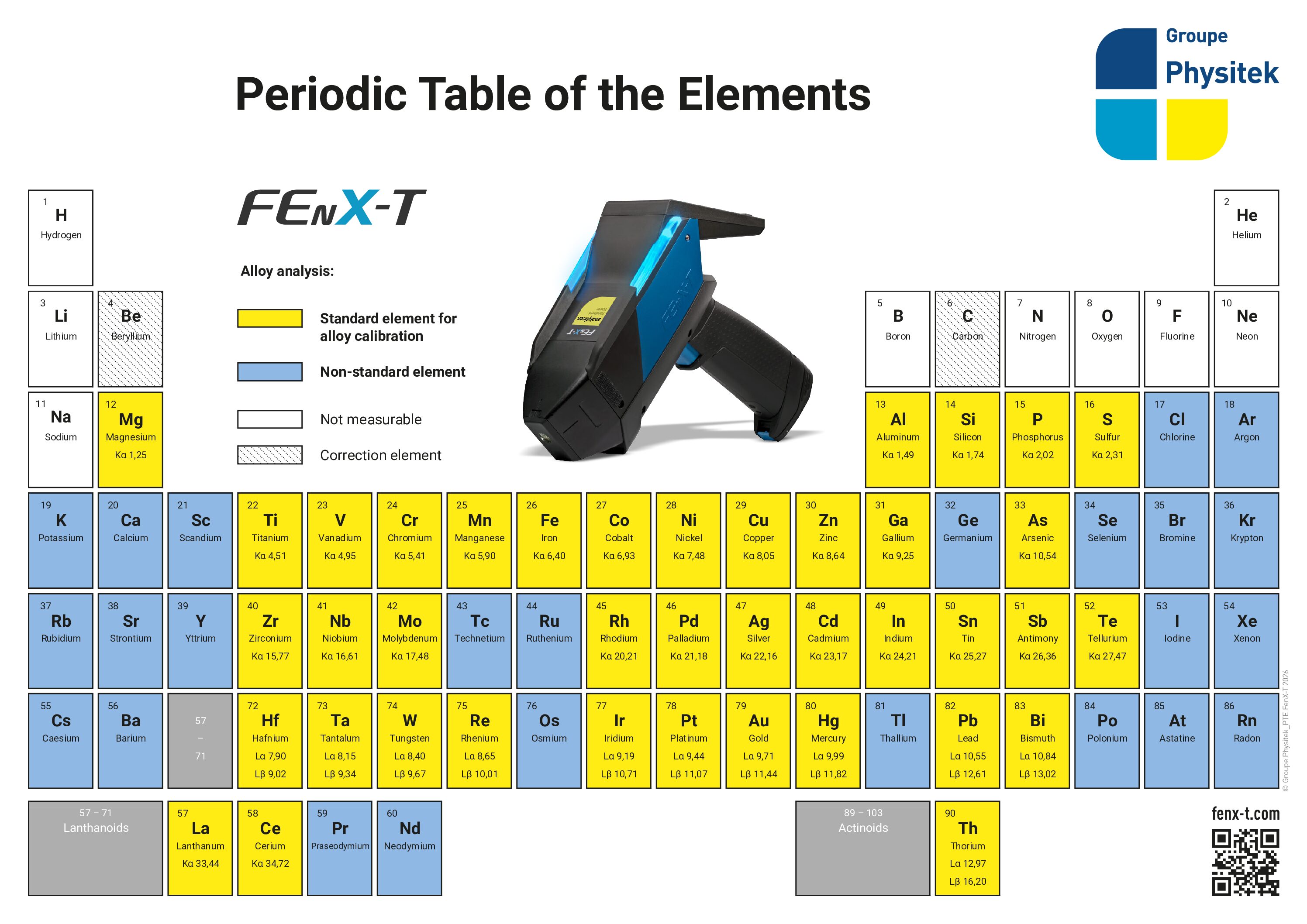 FEnX-T_Periodic_Table_of_the_Elements_LO