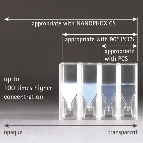 csm_konzentrationsreihe_nanophox_cs_en_quadrat_dacecc7e13